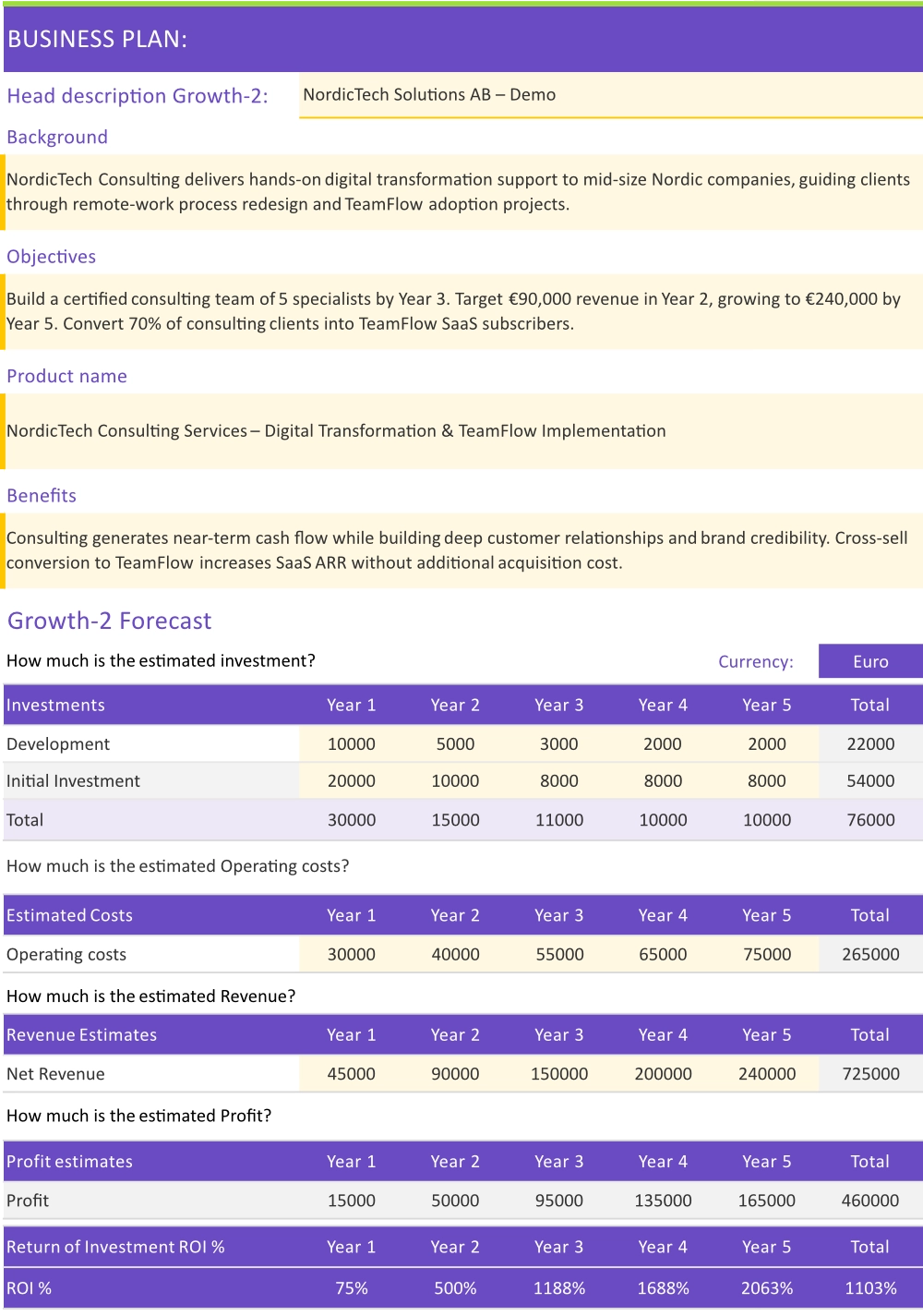 3demo growth2 1000x1425 00