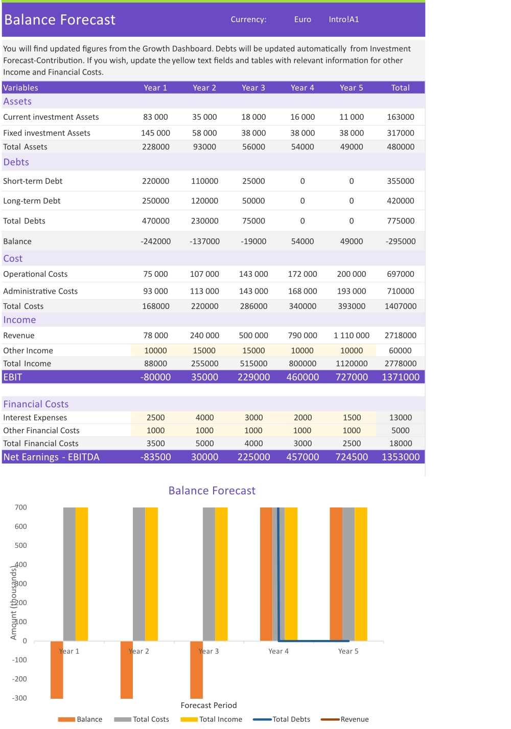 4demo balance forecast 1000x1425 00