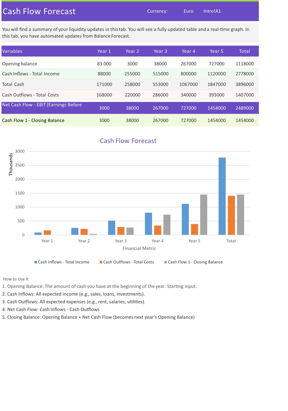 5demo cash flow 1000x1425 00