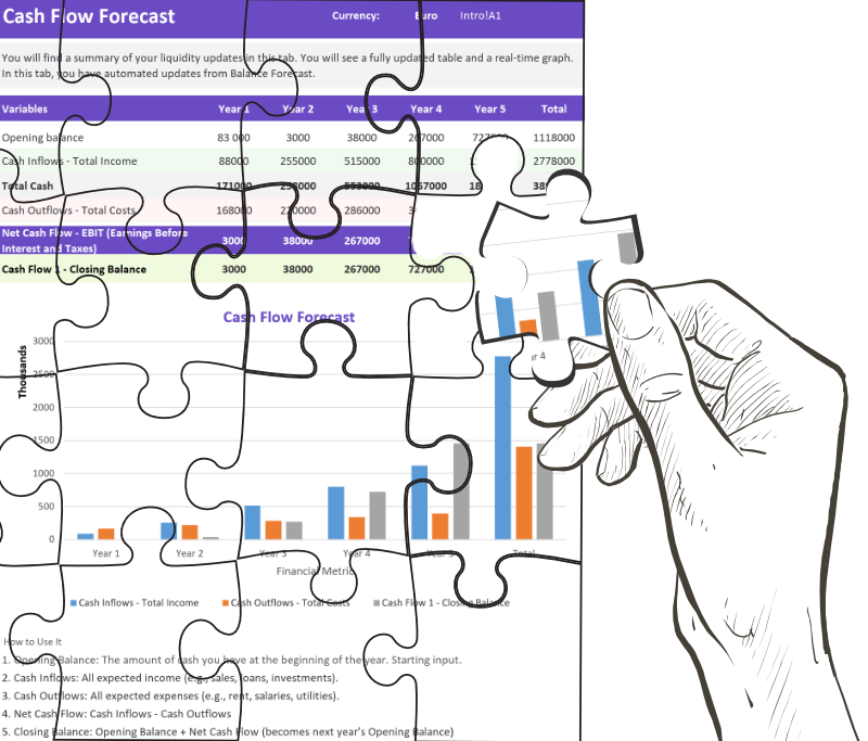 Attach a forecast model that aligns your business story with investment numbers